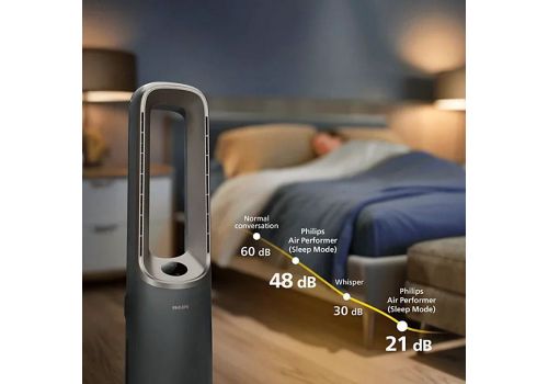 Air purifier, fan, heater and humidifier 4in1 PHILIPS Air Performer 9000 AMF970/10, image _ab__is.image_number.default