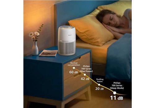 PHILIPS PureProtect Lite 700 Air Purifier - AC0720/10, image _ab__is.image_number.default