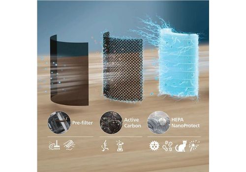 PHILIPS PureProtect Lite 700 Air Purifier - AC0720/10, image _ab__is.image_number.default