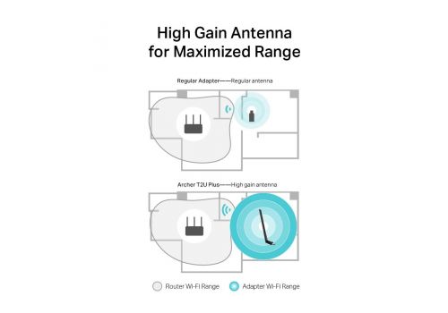 Wireless Adapter TP-LINK Archer T2U PLUS, AC600, Dual band, USB, externel antenna 5 dBi, image , 4 image