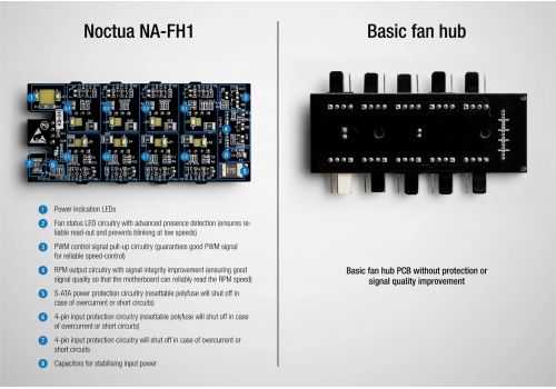 Noctua Fan Hub - 8 port PWM with SATA Power 5V/12V - NA-FH1, image _ab__is.image_number.default