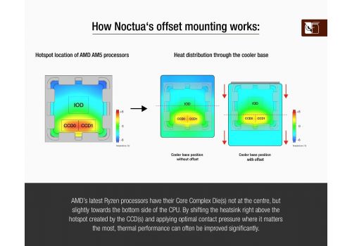 Noctua Mounting KIT - NM-AMB14 - AM4/AM5, image _ab__is.image_number.default