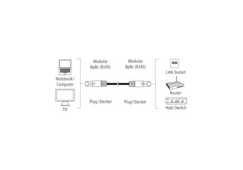 Network Cable HAMA, CAT 5e, FTP/UTP, RJ-45 - RJ-45, 3 m, Standard, Grey, image _ab__is.image_number.default