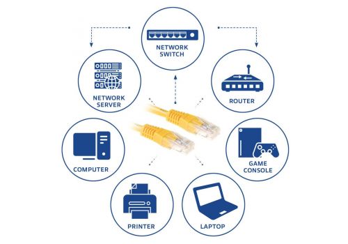 ACT Network patch cable cat.6, U/UTP 0.25 m, yellow, bulk, image _ab__is.image_number.default