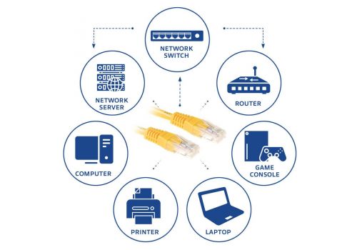 ACT Network patch cable cat.6, U/UTP 5m, yellow, bulk, image _ab__is.image_number.default