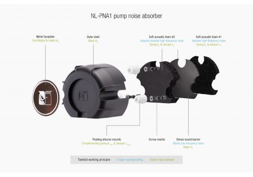Noctua Water Cooling NL-LC1-36, image , 5 image