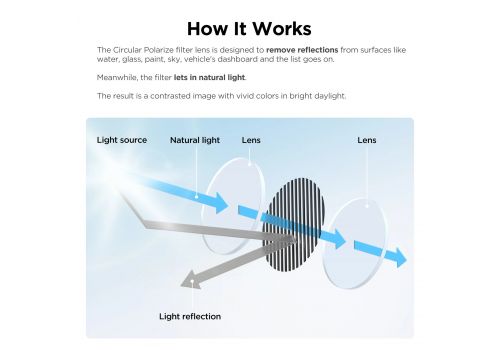 VIOFO Anti-Glare Linear Polarizing Filter - CPL-400, image , 4 image