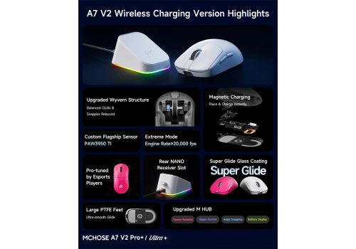MCHOSE A7 V2 Ultra White - Wireless Gaming Mouse - Dual 8K, Omron Mechanical, image _ab__is.image_number.default